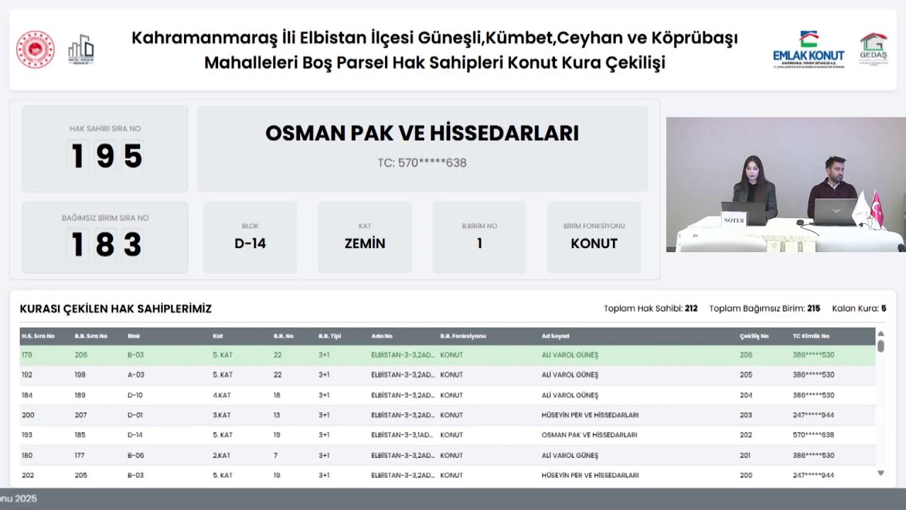 Kahramanmaraş Elbistan’da 212 konut için kura çekildi! Hak sahipleri belli oldu