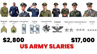 US Army Salaries  and Ranks explained