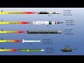 Fastest Missiles: Top 10 Most Powerful and Fastest Missiles in the World mp3