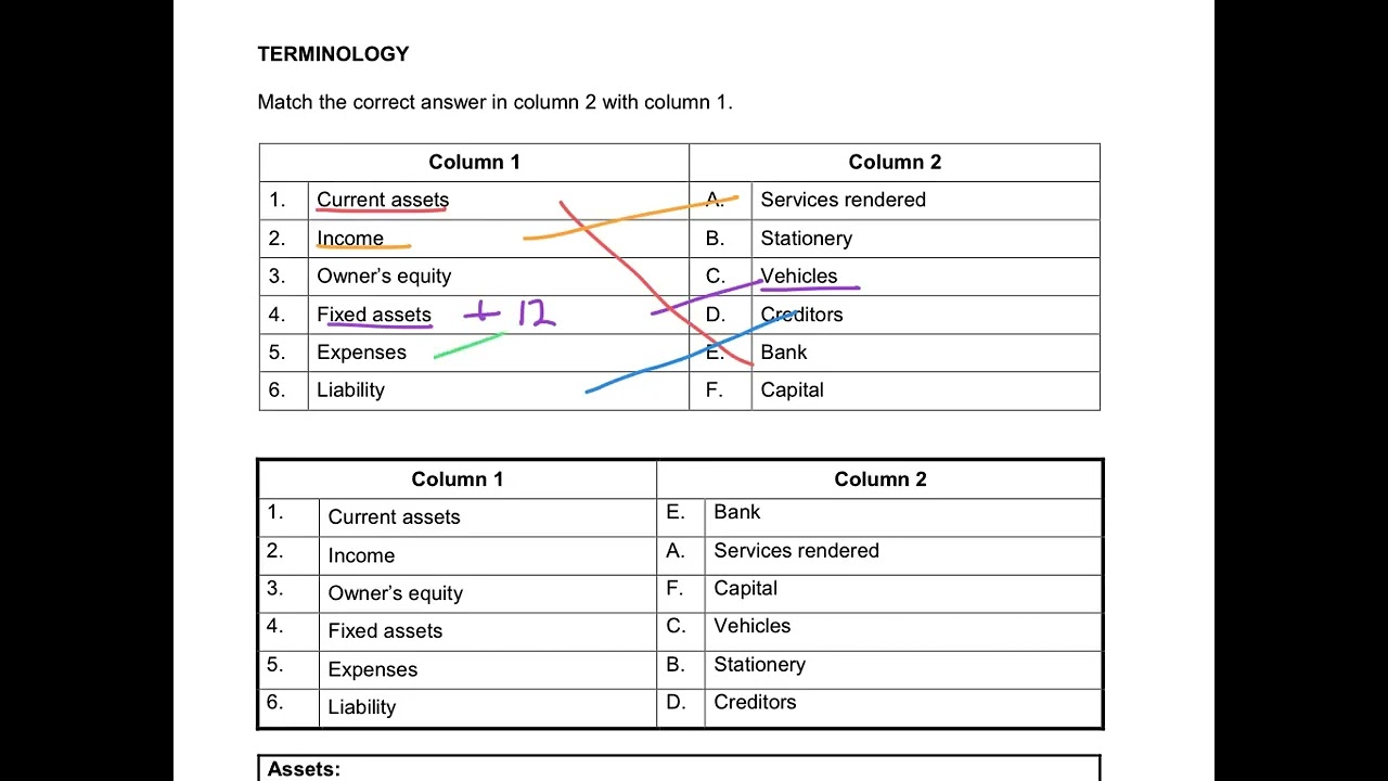 2. Terminology