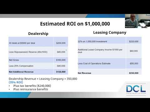 Lease Here Pay Here: ROI Case Study