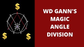 WD GANN&#39;S MAGIC ANGLE DIVISION || DYNAMIC SUPPORT RESISTANCE LINES CAN IMPROVE YOUR TRADING