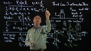 PS.2.2 Worked Example - Stacked Blocks - Solve for the Maximum Force