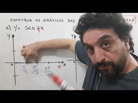 Graph of the function y = sin2x #trigonometry #science