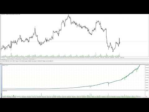 Video Aussie Victor MT5