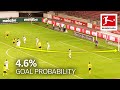 Top 10 Most Unexpected Goals April