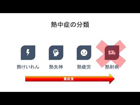 体育学科 熱中症の対応について