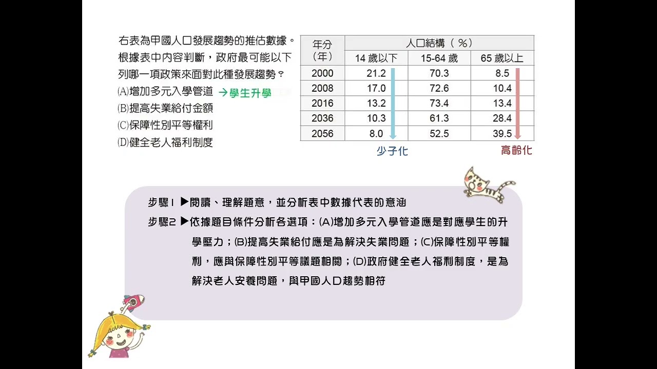 P.63 單元4 會考即時練2 第1題