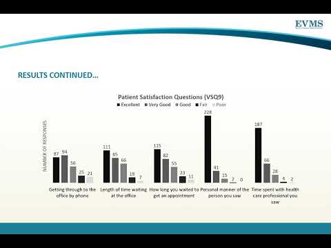 Thumbnail image of video presentation for Patient Satisfaction Survey Data in the Hofheimer Hall Primary Care Clinic
