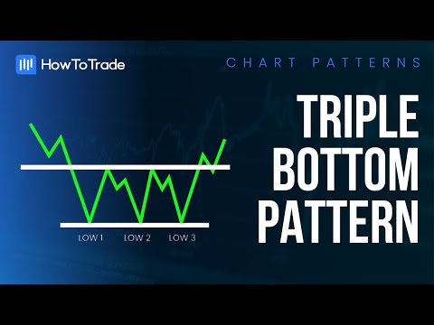, title : 'Triple Bottom Pattern: What is It and How To Trade It [Forex Chart Patterns]'