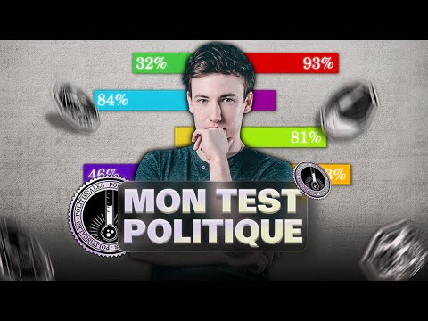 Finalement, suis-je raciste ? (Je teste mes opinions politiques)