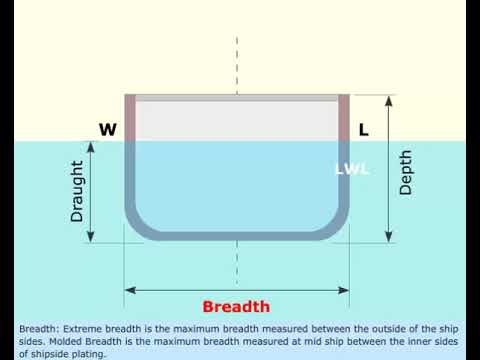 MEO CLASS 4 AND 2 NAVAL ARCHITECTURE AND SHIP CONSTRUCTION. LESSON -
