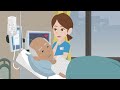 ISBAR A Process For Clinical Handovers