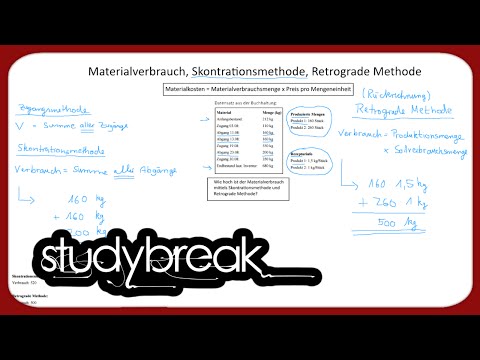 Materialverbrauch, Retrograde Methode, Skontrationsmethode | Kosten- und Leistungsrechnung