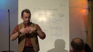 NLP LECTURE: SPEED ATTRACTION- How To Make Someone Love You In 20 Minutes Or Less