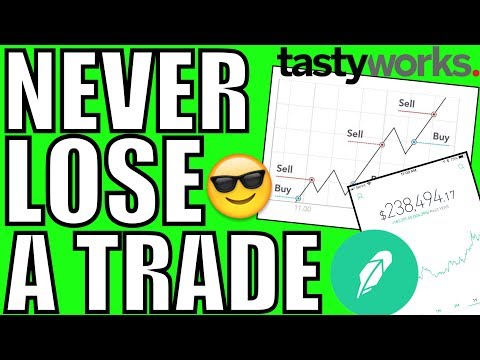 How To Turn A Losing Trade Into A WINNING Trade  – Rolling Over & Credit spreads – Trading Strategy Video