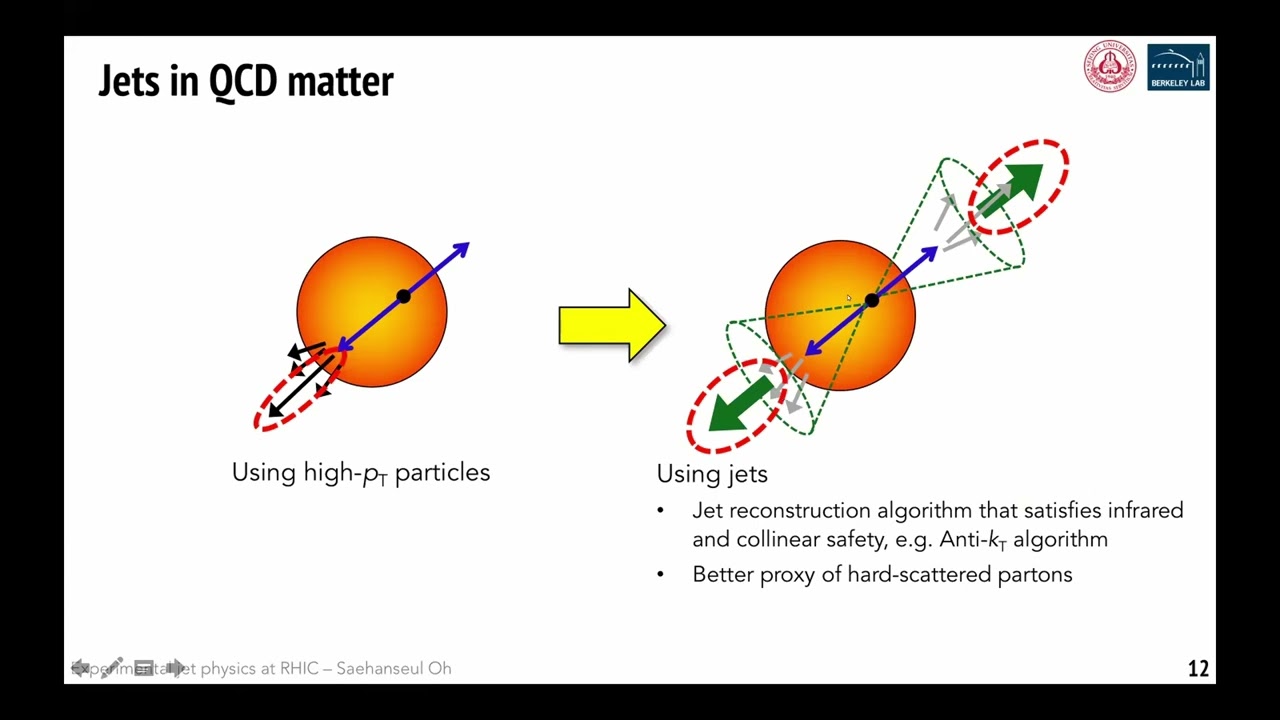 Experimental jet physics at RHIC