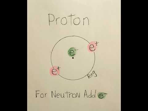 Proton Model, Valid Questions