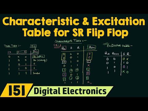 Truth Table, Characteristic Table and Excitation Table for SR Flip Flop