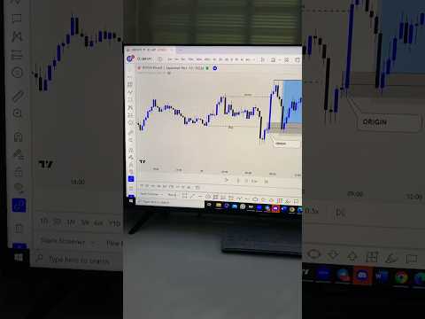 A simple strategy that will fetch you good money. 😀 #forex #forextrading #forexeducation