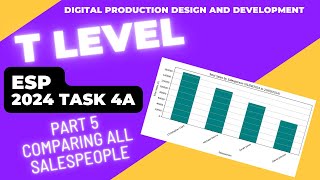 T Level DPDD ESP 2024 Solution (Part 5)