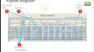 12.3 preparing payroll records