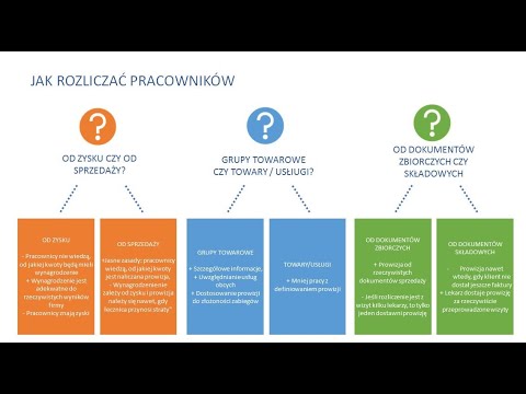 Rozliczenie pracowników