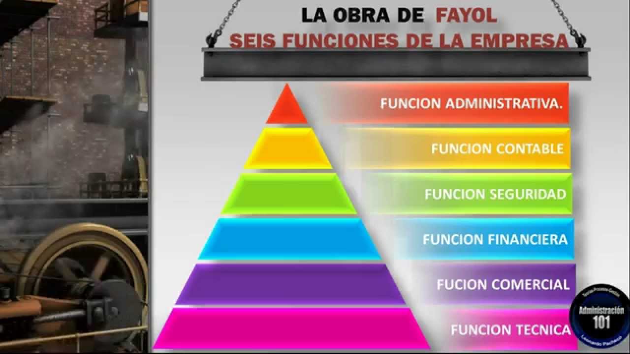 Teoría clásica de la Administración