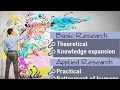 Basic Research Pure Research Fundamental Research Theoretical Research