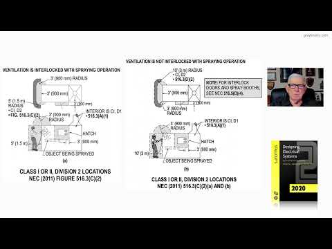 21-55 (a)  CLASS I OR II, DIVISION 2 LOCATIONS - 516.5(D)(2) AND FIGURE 516.5(D)(2)
