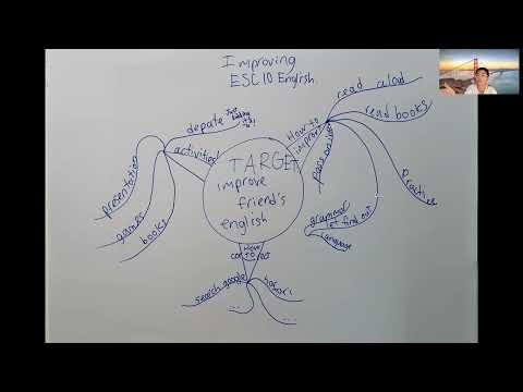 Plan for ESC 10 Bonn