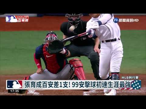 張育成百安差1支! 99安擊球初速生涯最強