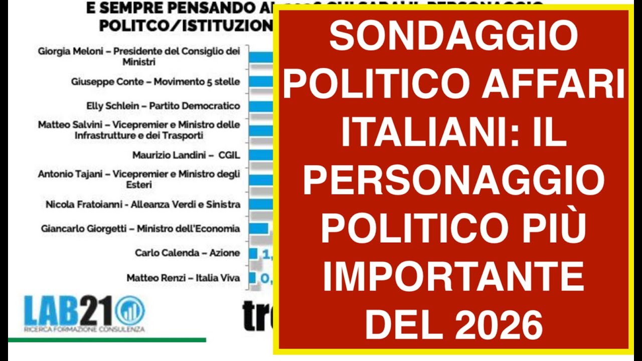 SONDAGGIO POLITICO AFFARI ITALIANI: IL PERSONAGGIO POLITICO PIÙ IMPORTANTE DEL 2026