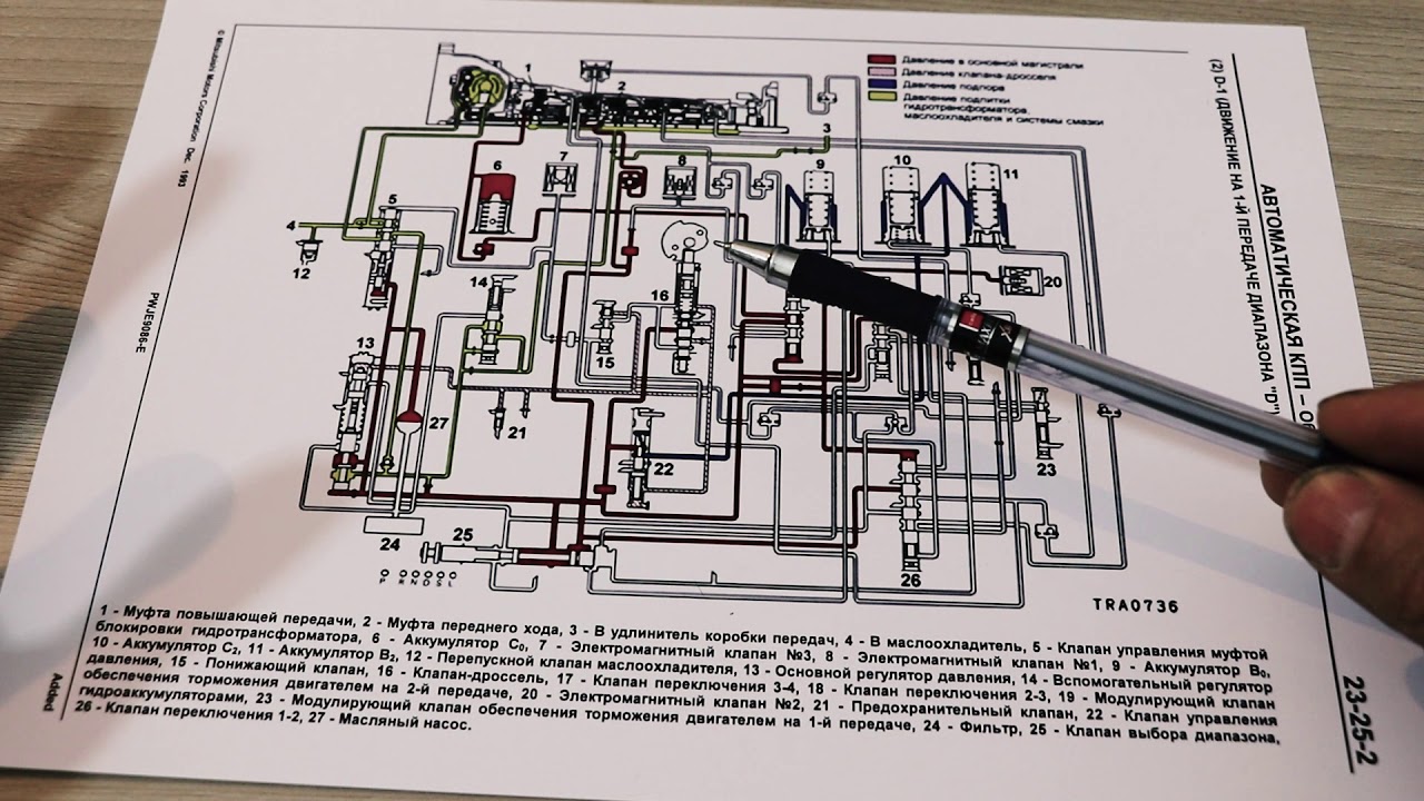 Тросик кикдауна АКПП Паджеро 2 - Замена, ремонт, покупка | Надежный сервис