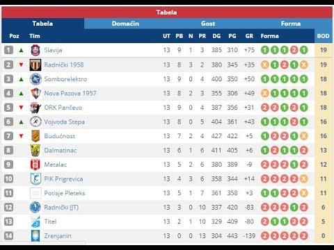 RK Nova Pazova 1957  34 - 19 RK Titel