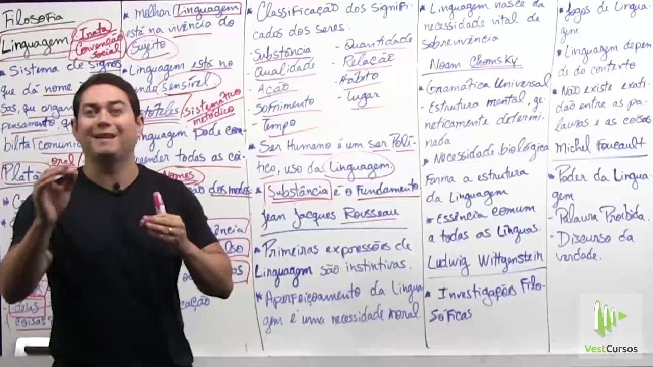 Filosofia Origem da Linguagem