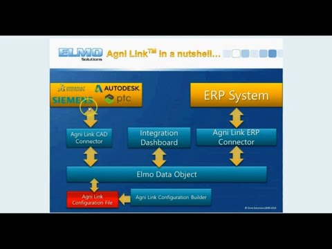 EPLAN bidirectional, real-time integration with any ERP system - Agni Link Demo Video