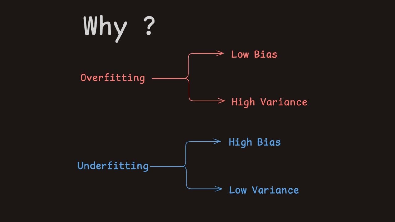 Understanding Bias and Variance Like a Pro