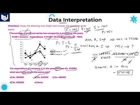 Line Graph Companies Income Data Interpretation Reasoning Part 01 Bharath Kumar