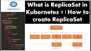 Download the video "Kubernetes ReplicaSet Explained | Create ReplicaSet Controller in Kubernetes with Nginx Containers"