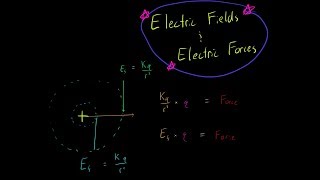 Electric Fields Kq/r^2 Introduction made super simple Physics