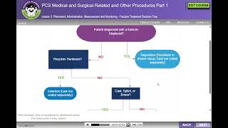 HCGTV: Preview - Reposition, Insertion, or Immobilization Coding Fracture Treatment in ICD-10 PCS