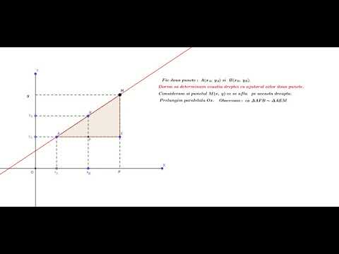 ecuatia dreptei determinata de doua puncte