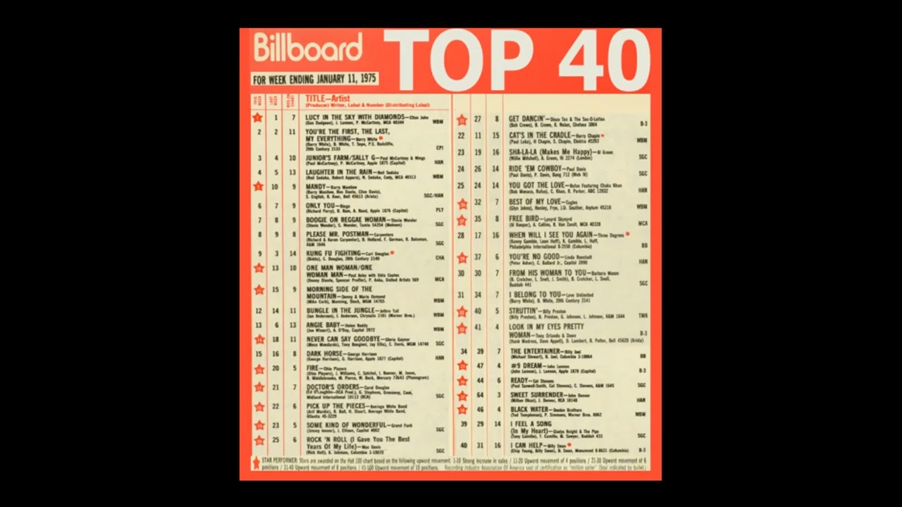 Billboard Weekly Top 40 Countdown (1975-01-11)