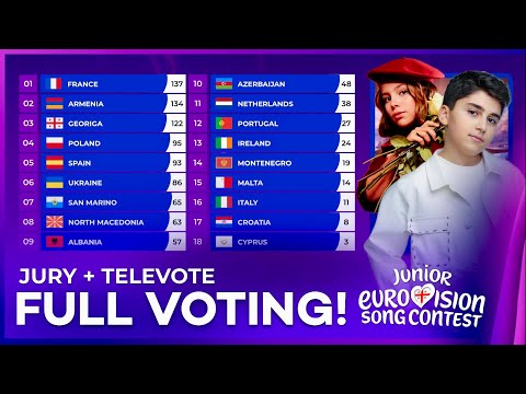 Junior Eurovision 2025: Voting Simulation (Jury + Televote) 