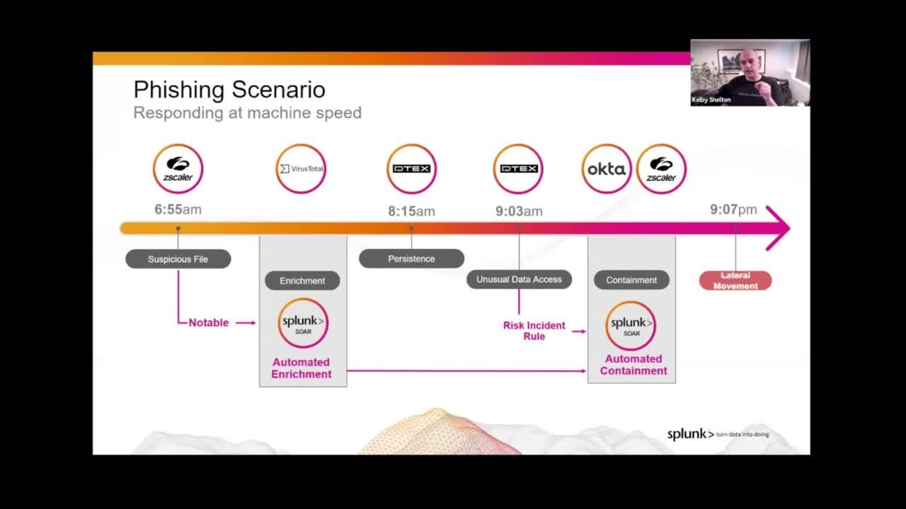 Automating Across a Zero Trust Architecture (ZTA)