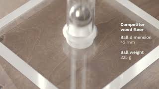 Bjelin - HW ROW  Ball drop
