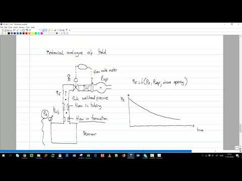 The lifecycle of a hydrocarbon field