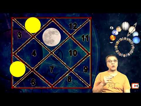 Birth Nakshatra lord in 12 Different Houses from the Moon in your Horoscope