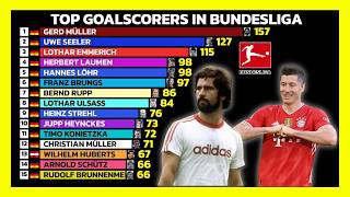 Bundesliga All-Time Top Scorers (1963–2026) 🇩🇪 ⚽